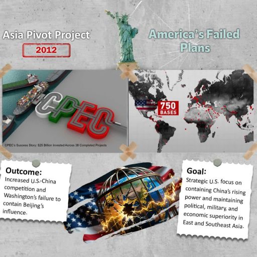Asia Pivot Project 2012