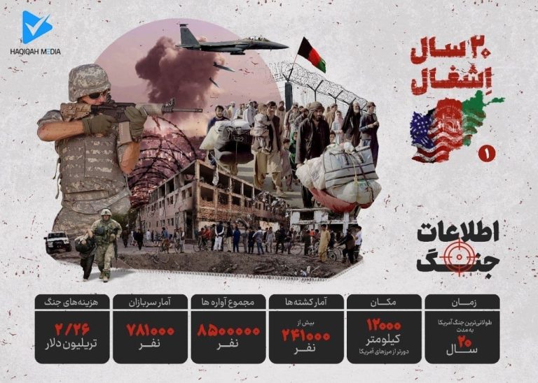 ۲۰سال اشغال افغانستان