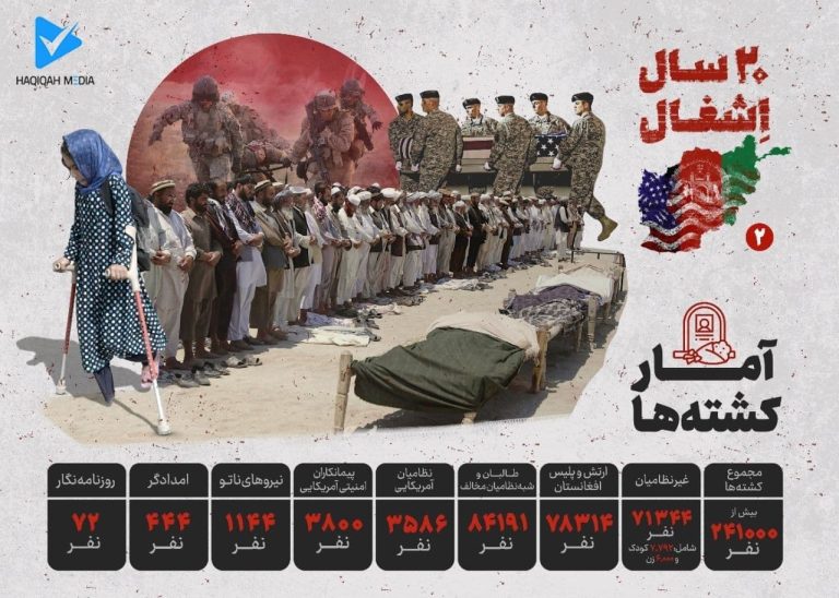 ۲۰سال اشغال افغانستان