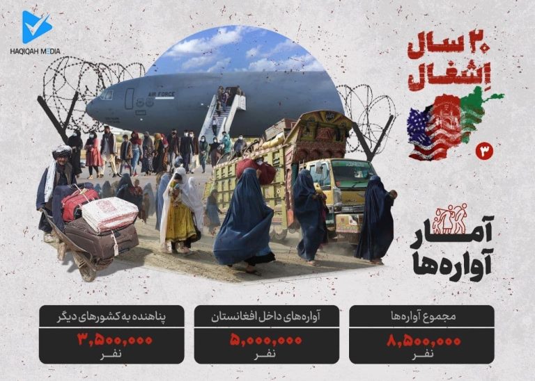 ۲۰سال اشغال افغانستان