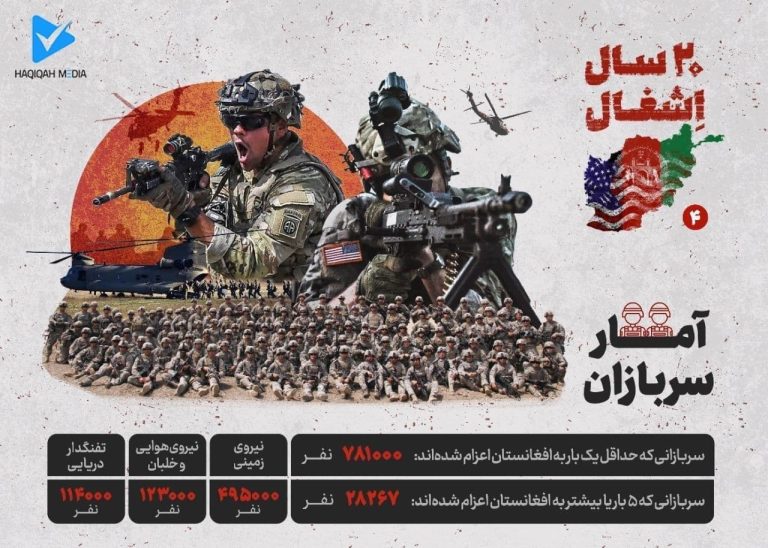 ۲۰سال اشغال افغانستان