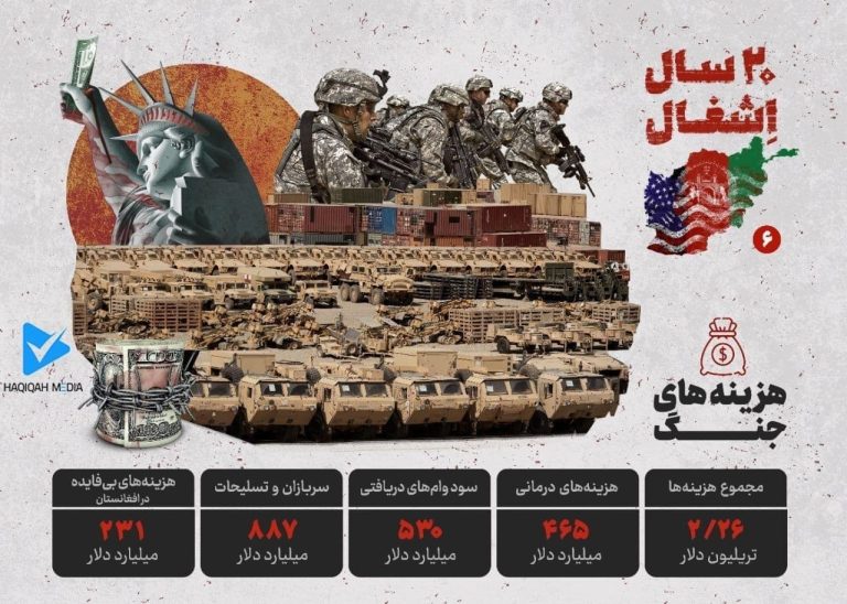 ۲۰سال اشغال افغانستان