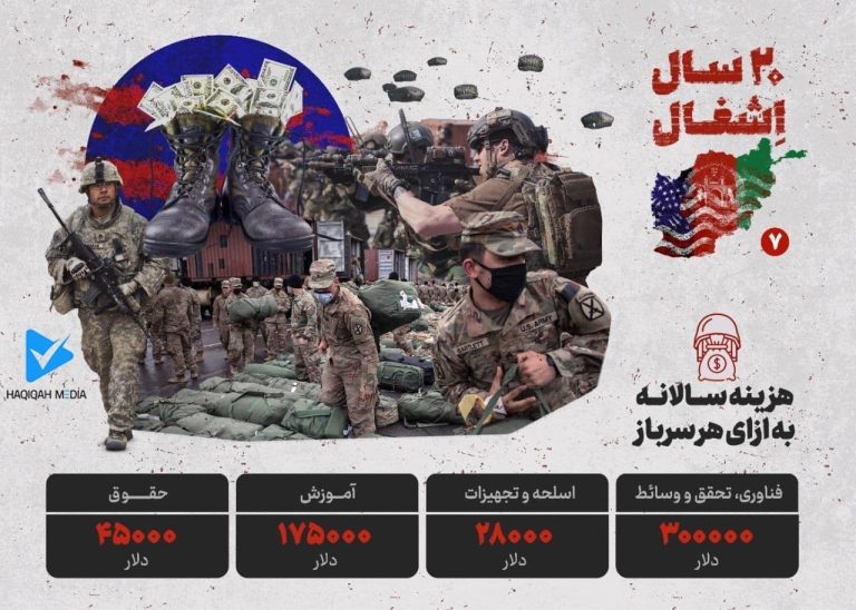 ۲۰سال اشغال افغانستان