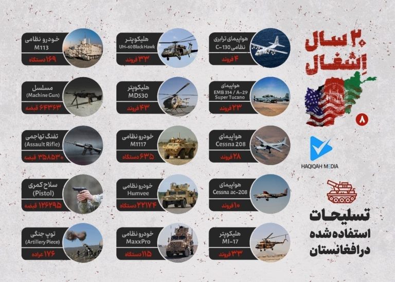 ۲۰سال اشغال افغانستان