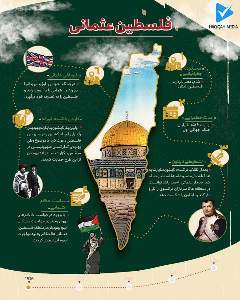 مجموعه اینفوگرافیک تاریخ و جغرافیای فلسطین