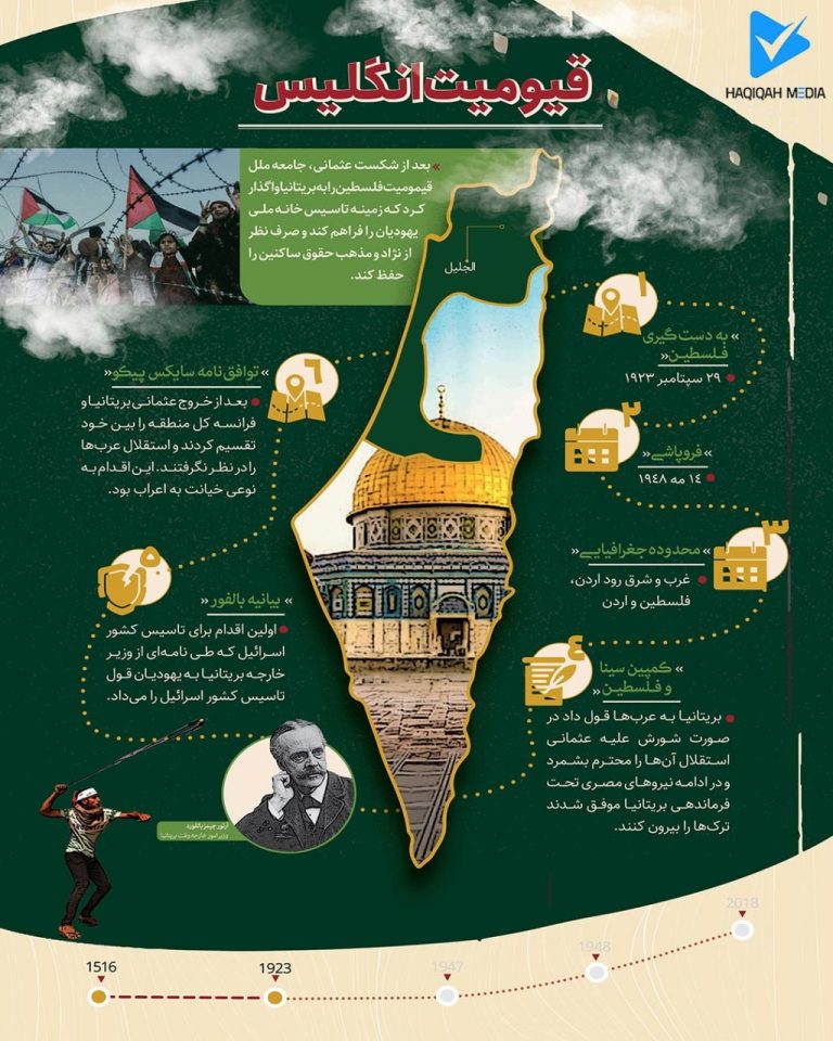 مجموعه اینفوگرافیک تاریخ و جغرافیای فلسطین