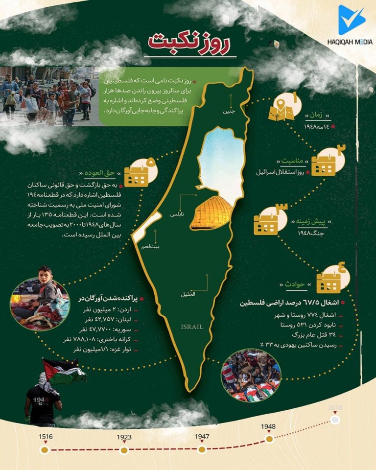 مجموعه اینفوگرافیک تاریخ و جغرافیای فلسطین