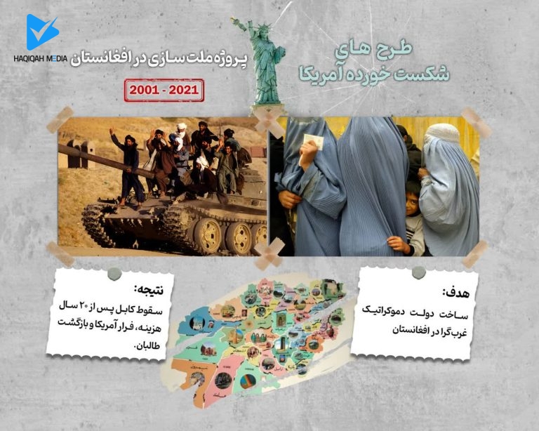 پروژه ملت سازی در أفغانستان 2021_2001