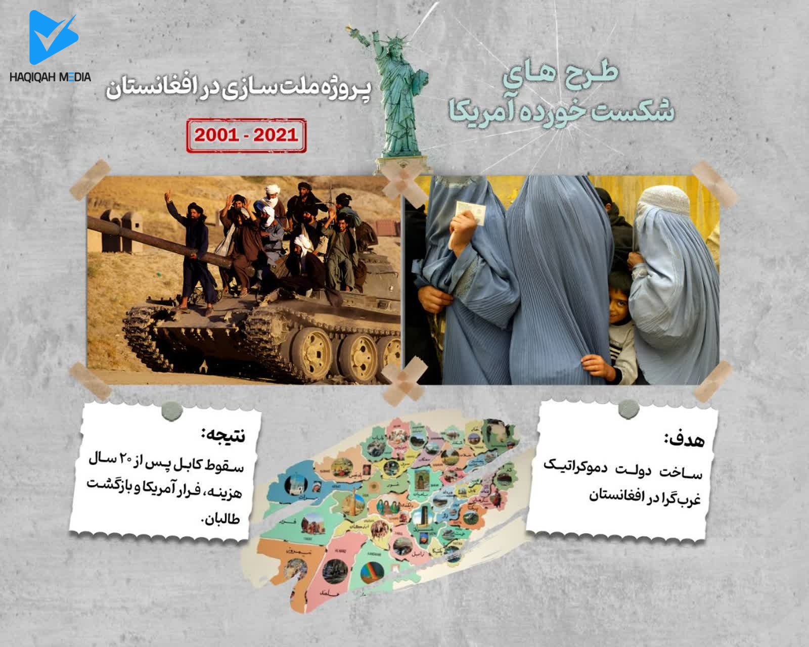 پروژه ملت سازی در أفغانستان 2021_2001