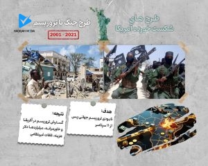 طرح جنگ با تروریسم ۲۰۲۱_۲۰۰۱