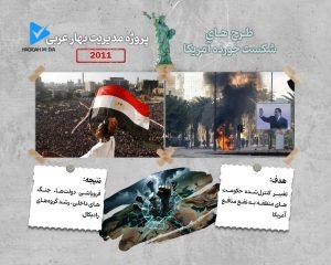 پروژه مدیریت بهار عربی 2011