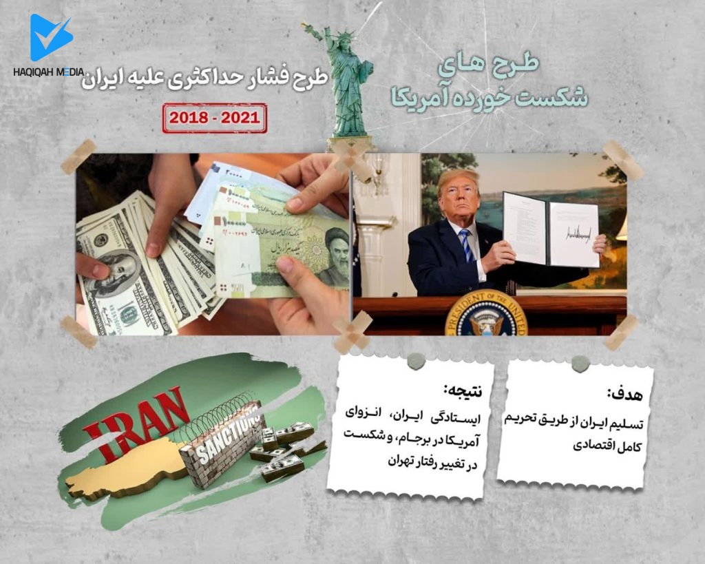 طرح فشار حداکثری علیه ایران 2021_2018