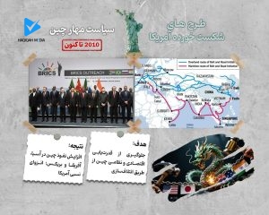 سیاست مهار چین ۲۰۱۰ تاکنون