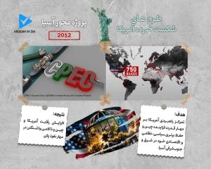 پروژه محور آسیا 2012