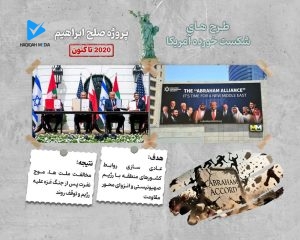 پروژه صلح ابراهیم 2020 تاکنون