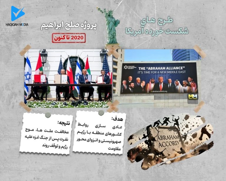 پروژه صلح ابراهیم 2020 تاکنون