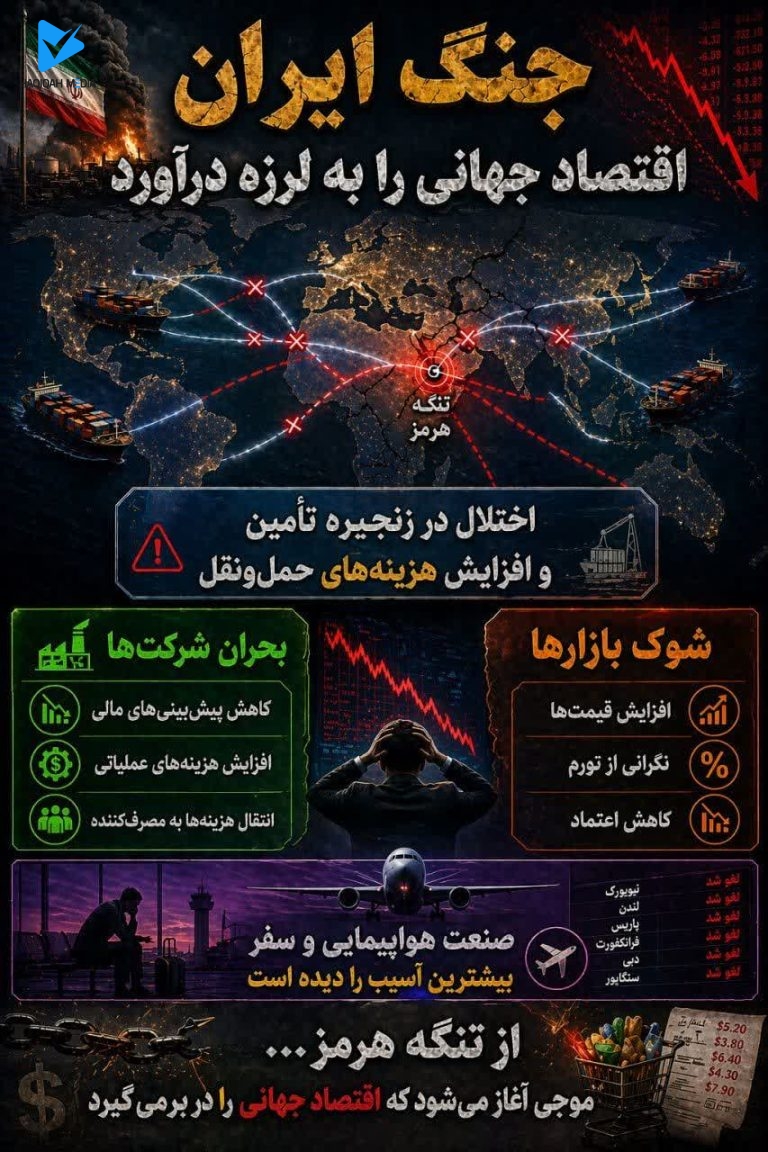 جنگ ایران اقتصاد جهانی را به لرزه درآورد