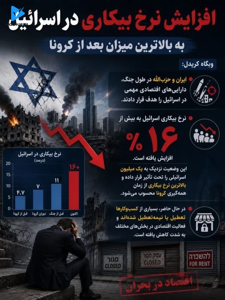 افزایش نرخ بیکاری در اسرائیل به بالاترین میزان بعد از کرونا