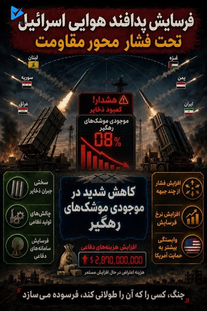 فرسایش پدافند هوایی اسراییل تحت فشار محور مقاومت