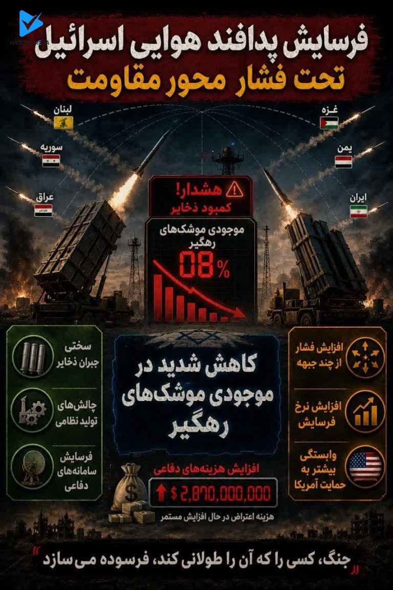 فرسایش پدافند هوایی اسراییل تحت فشار محور مقاومت