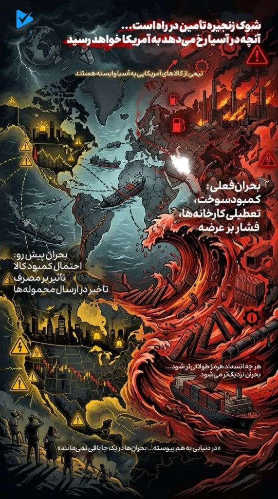 شوک زنجیره تأمین در راه است... آنچه در آسیا رخ می‌دهد به آمریکا خواهد رسید