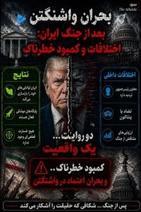 بحران واشنگتن بعد از جنگ ایران