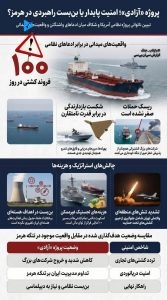 پروژه «آزادی»؛ امنیت پایدار یا بن‌بست راهبردی در هرمز؟