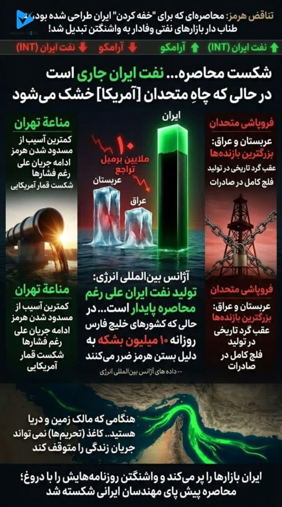 شکست محاصره... نفت ایران جاری است