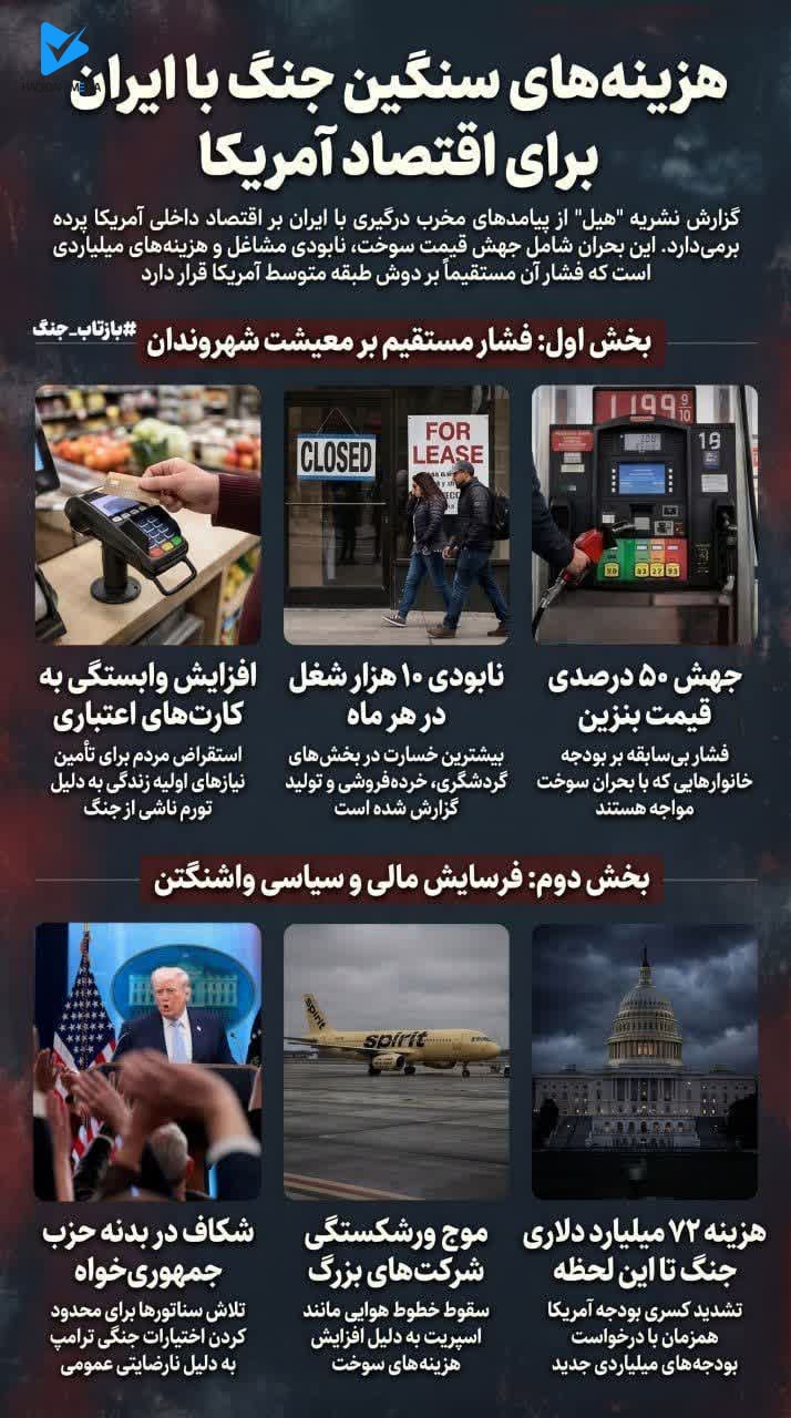 هزینه‌های سنگین جنگ با ایران برای اقتصاد آمریکا
