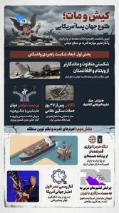 کیش و مات؛ طلوع جهان پساآمریکایی