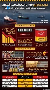شوک دوم انرژی: جهان در آستانه فروپاشی اقتصادی