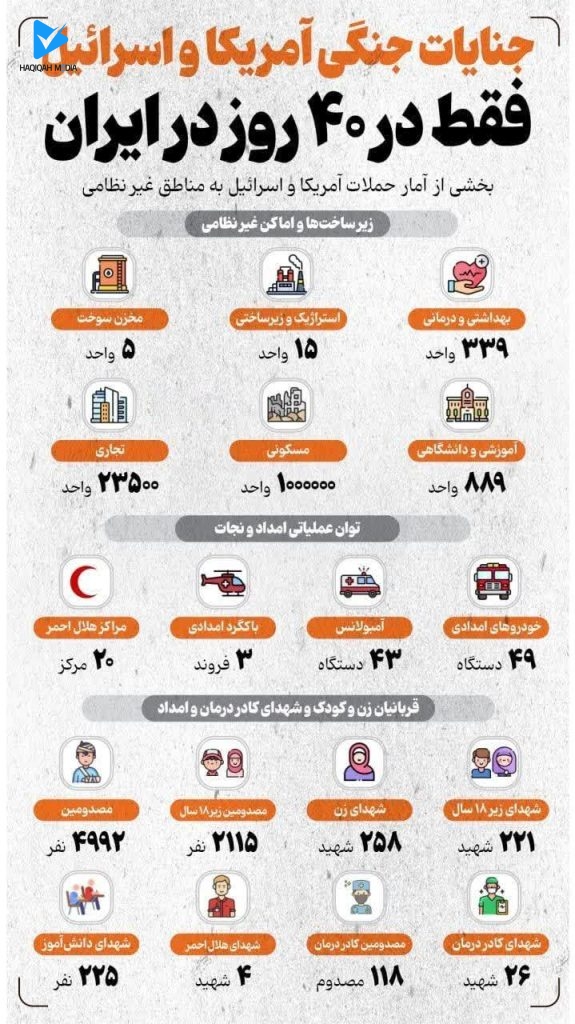 جنایات جنگی آمریکا و اسرائیل فقط در ۴۰ روز در ایران