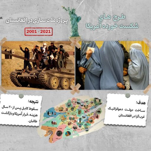 پروژه ملت سازی در أفغانستان 2021_2001