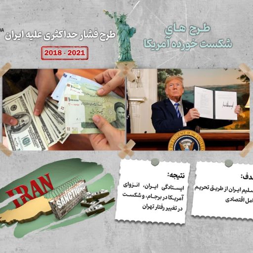طرح فشار حداکثری علیه ایران 2021_2018
