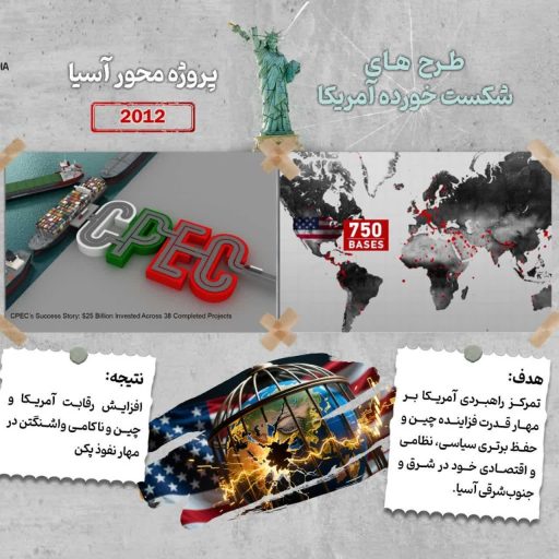 پروژه محور آسیا 2012