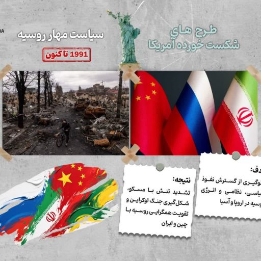 سیاست مهار روسیه 1991 تا کنون