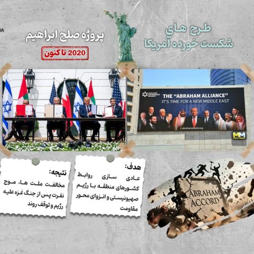 پروژه صلح ابراهیم 2020 تاکنون