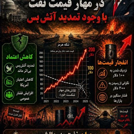شکست امریکا در مهار قیمت نفت با وجود تمدید اتش بس