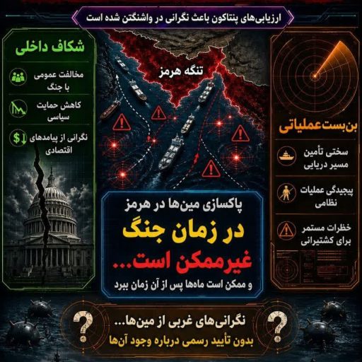 پنتاگون اعتراف میکند: هرمز خارج از کنترل است.