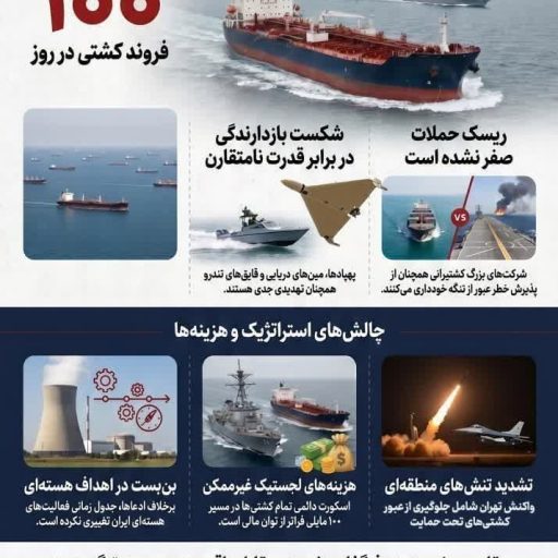 پروژه «آزادی»؛ امنیت پایدار یا بن‌بست راهبردی در هرمز؟