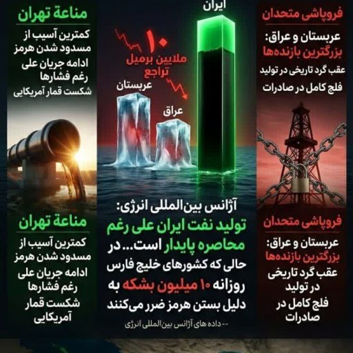 شکست محاصره... نفت ایران جاری است