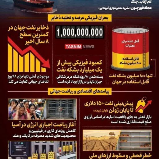 شوک دوم انرژی: جهان در آستانه فروپاشی اقتصادی