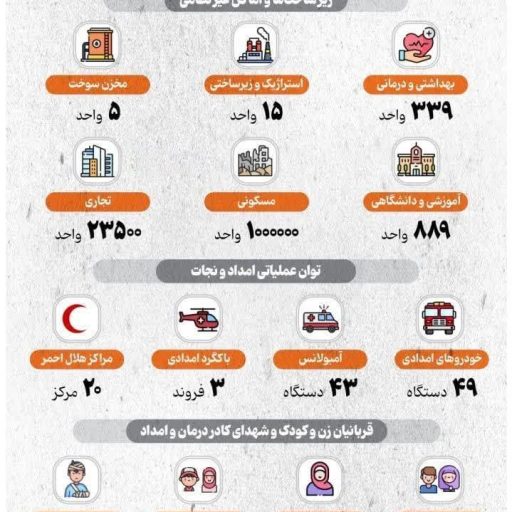 جنایات جنگی آمریکا و اسرائیل فقط در ۴۰ روز در ایران