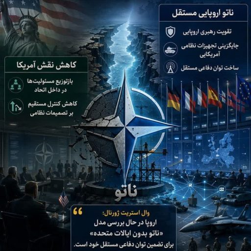 پایان قیمومت نظامی